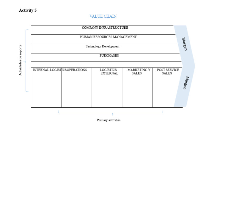 U3 Value Chain Format | PDF