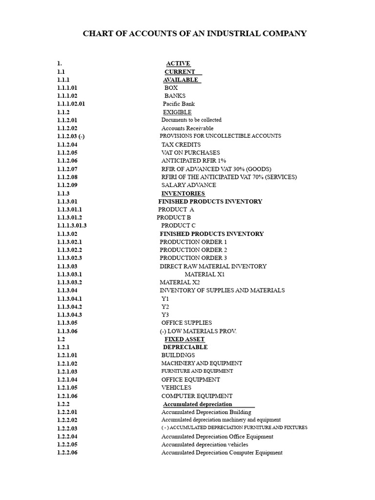 Industrial Company Chart of Accounts | PDF | Depreciation | Expense