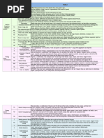 NSW English Syllabus Outcomes Guide | PDF | Reading Comprehension | Fluency