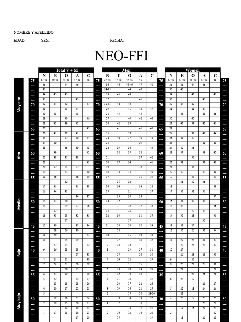 NEO-FFI Personality Inventory Results | PDF | Extraversion And ...