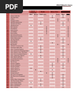 Accounting Account Classification Guide | PDF | Debits And Credits | Taxes