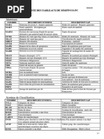Tables SAP par modules et descriptions | PDF | Inventaire | Informatique