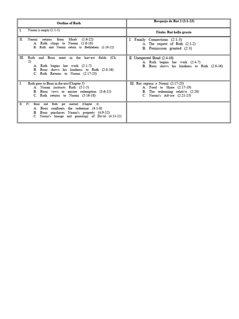 Outline of Ruth | PDF
