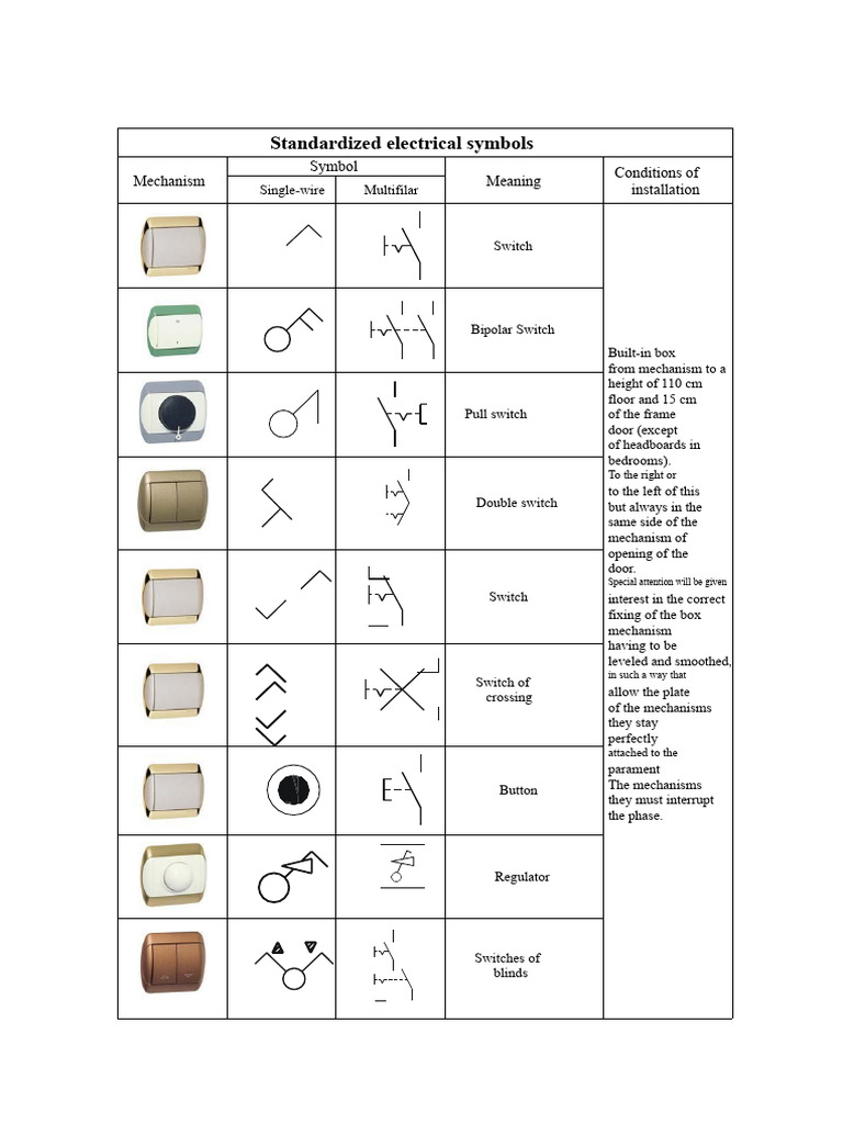 Standardized Electrical Symbols Guide | PDF | Ac Power Plugs And ...