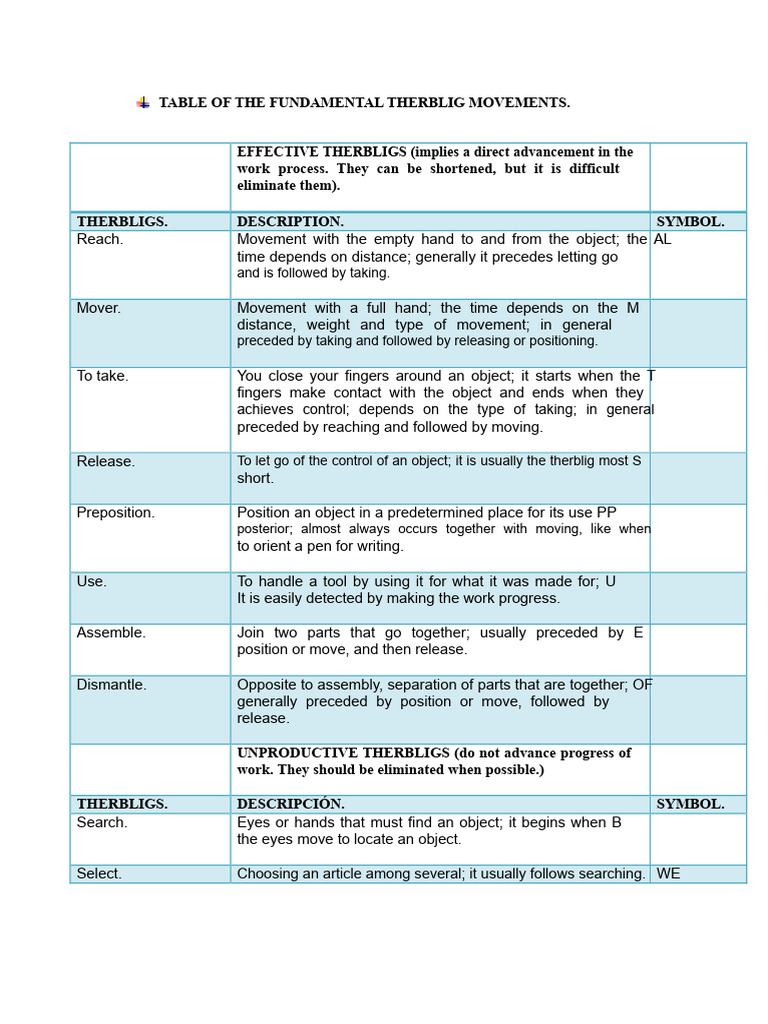 114569912-Therbligs Table | PDF
