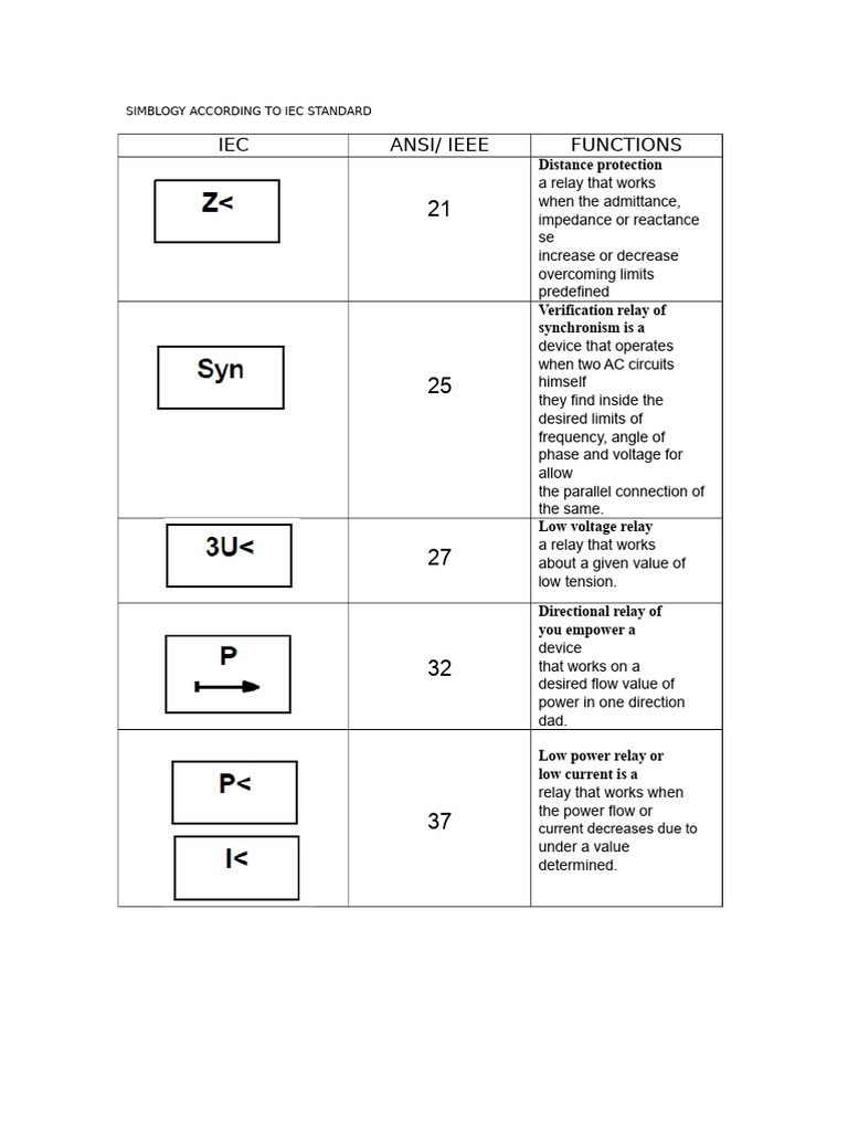 Symbolism According To IEC Standard | PDF | Relay | Switch