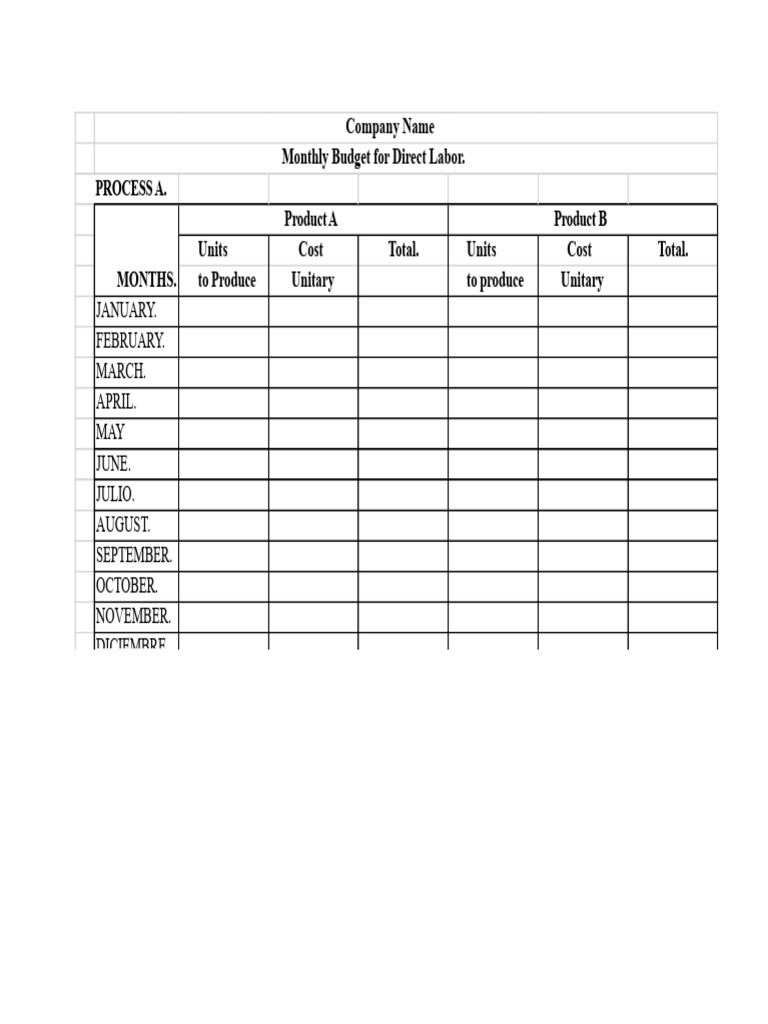 Labor Formats | PDF