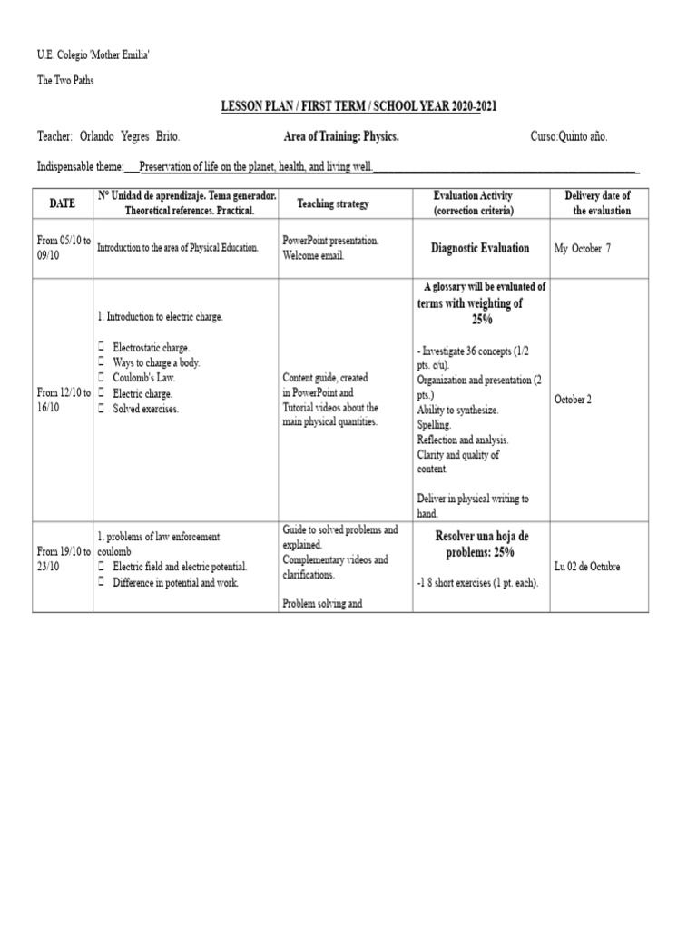 1. Physics_CLASS PLAN. FIRST TERM. 5th year_Co | PDF | Electromagnetism ...