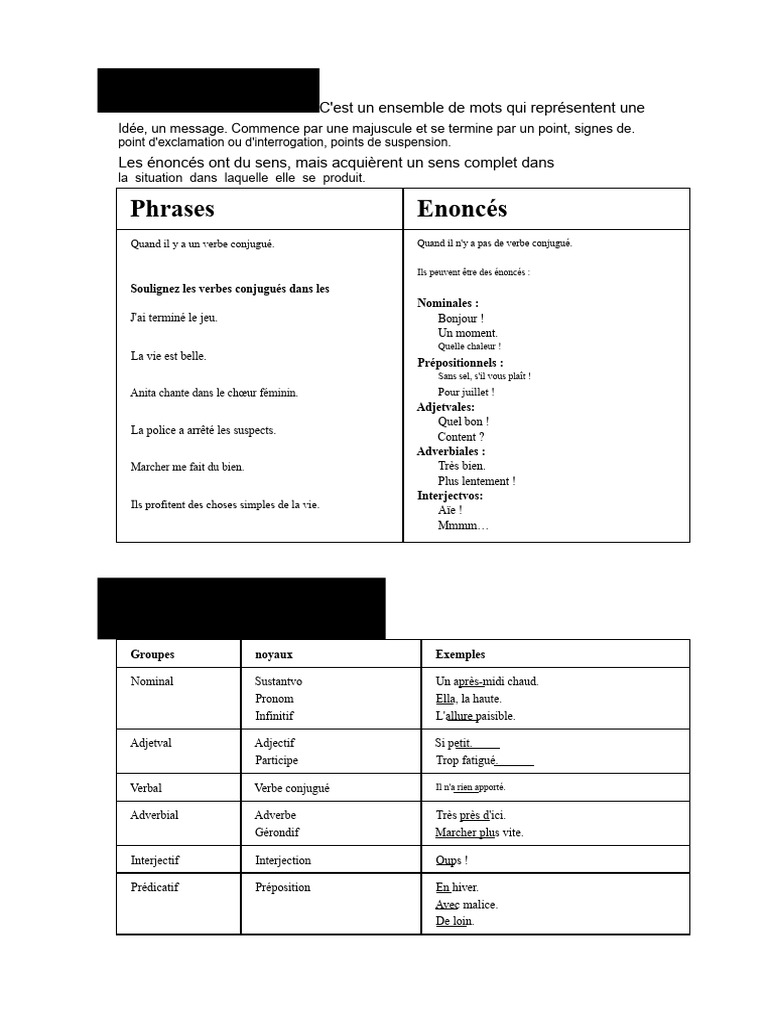 Types d'énoncés et compléments en français | PDF | Phrase | Verbe