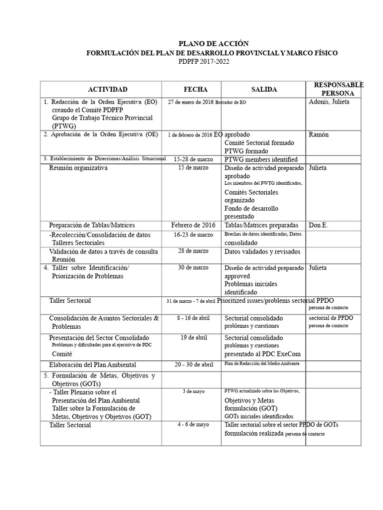 Plan de Desarrollo Provincial 2017-2022 | PDF