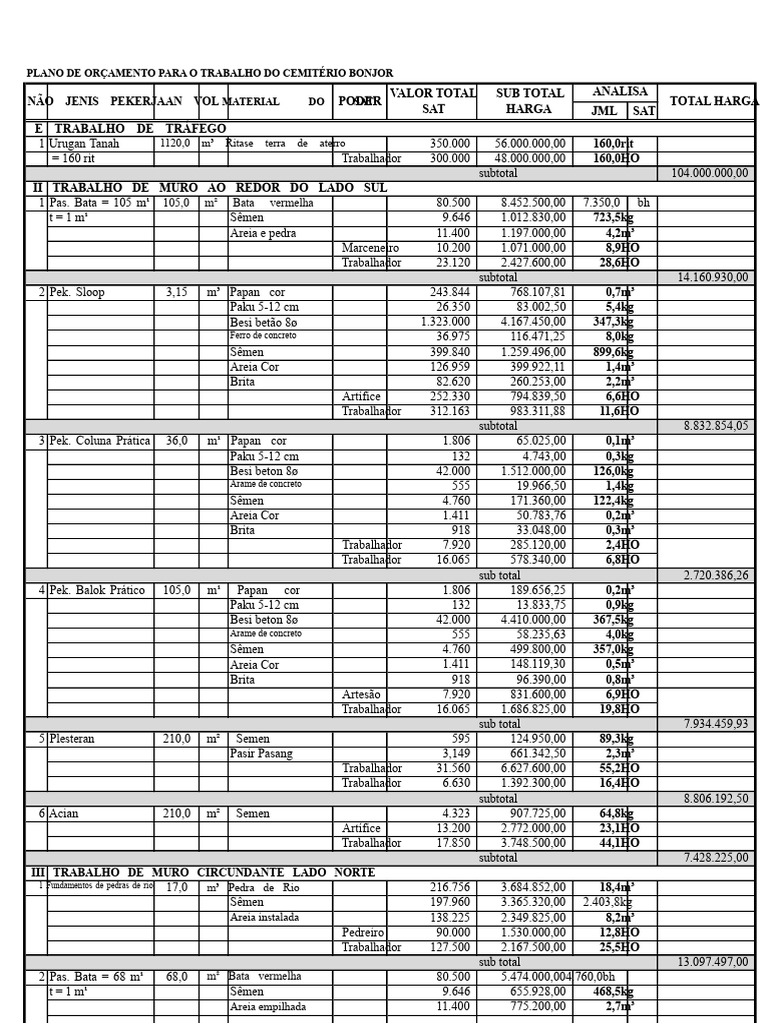 Rab Pagar & Gapura Makam | PDF | Composite Material | Building Engineering
