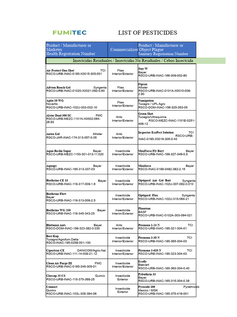 Comprehensive Pesticide Registration List | PDF | Insecticide | Pest ...