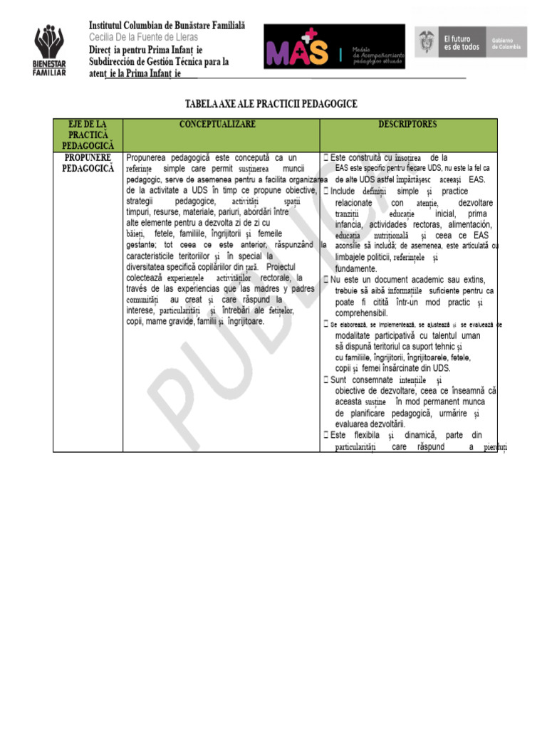Tabela Axele Practicii | PDF