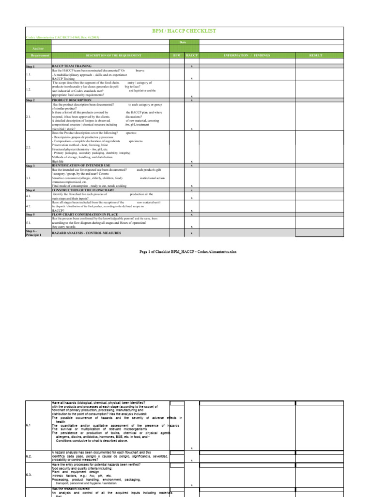 Checklist BPM - HACCP - Codex Alimentarius | PDF | Food Safety | Hygiene