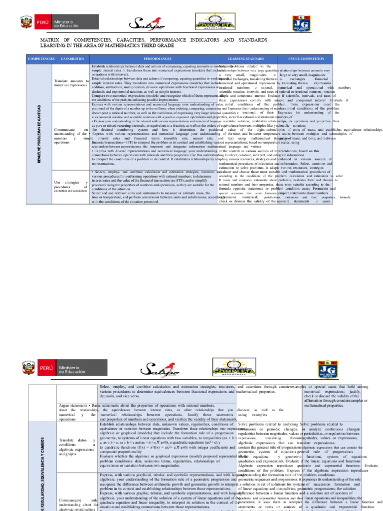 Third Grade Math Competency Matrix | PDF | Algebra | Equations