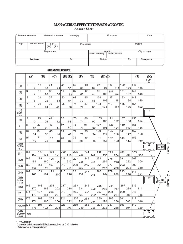 Managerial Effectiveness Diagnostic Form | PDF