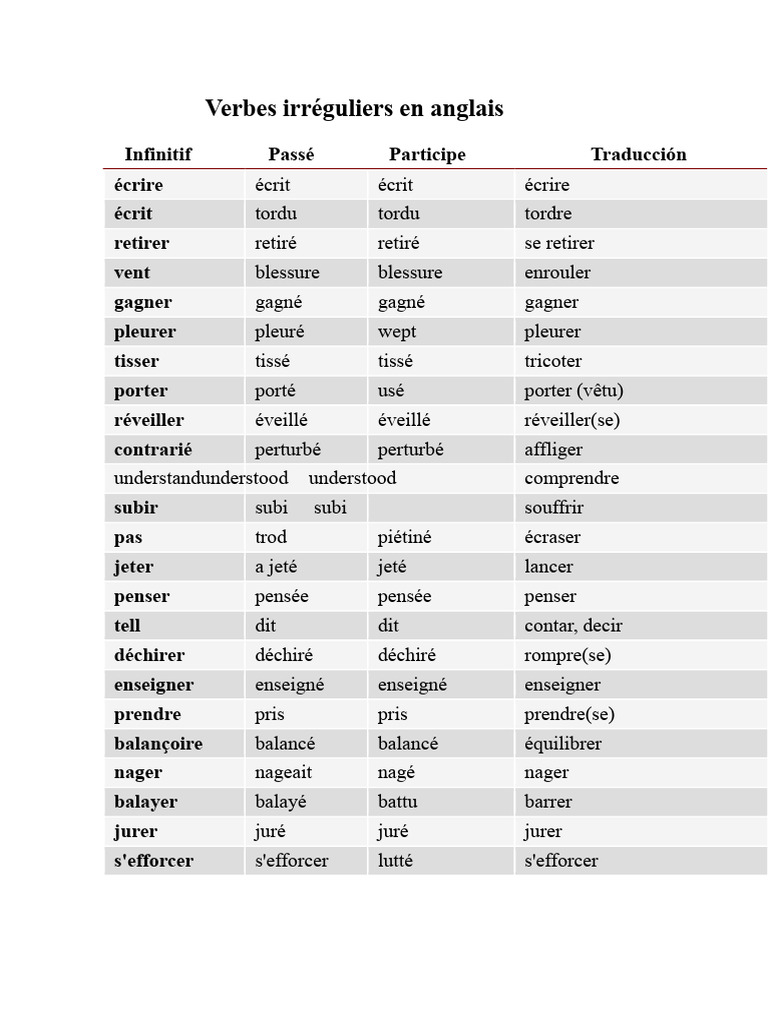 Liste des verbes irréguliers anglais | PDF