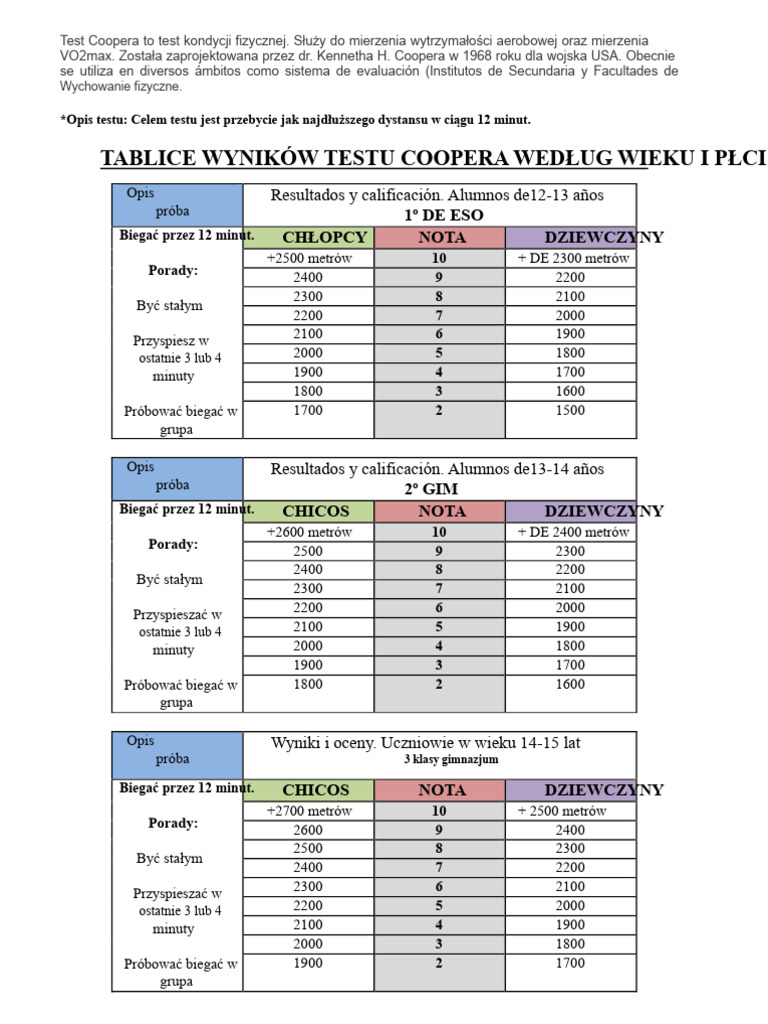 Test Coopera Dla Osób W Wieku 12-16 Lat | PDF