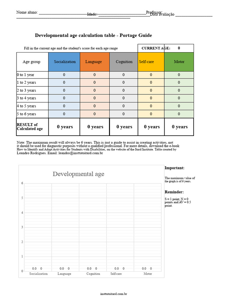 Table For Portage Developmental Age Calculation | PDF | Behavioural ...