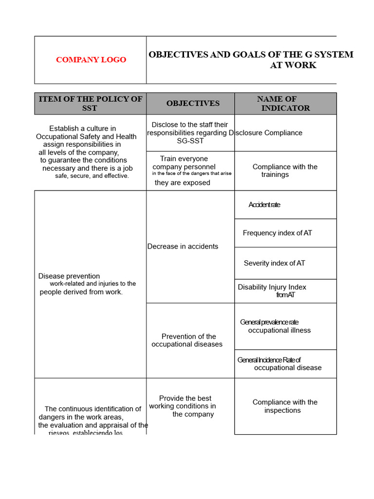 G System Objectives for Workplace Safety | PDF | Occupational Safety ...