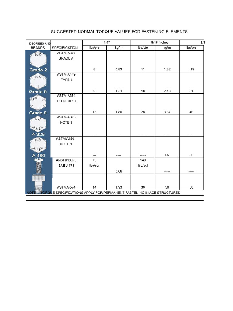Torque Values for Fastening Elements | PDF | Screw | Mechanical Engineering
