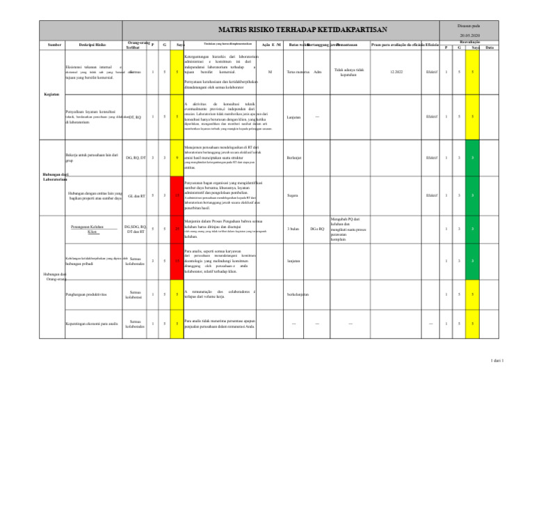 Matriks Risiko Ketidakpartisan Laboratorium | PDF