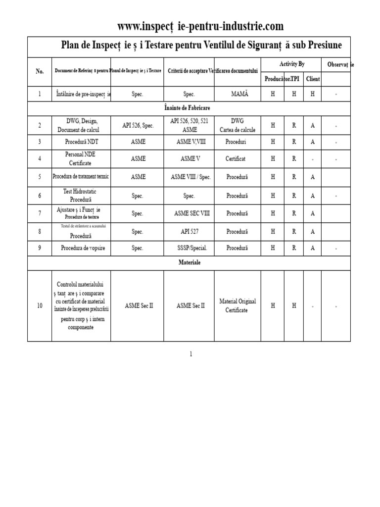 Plan de Inspecție Și Testare Pentru Valva de Securitate La Presiune PDF ...