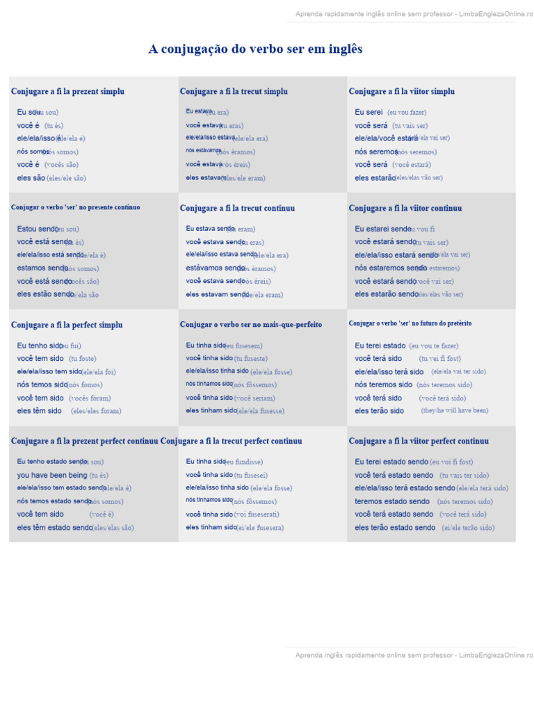 Conjugação do Verbo "Ser" em Inglês | PDF | Tipologia linguística ...