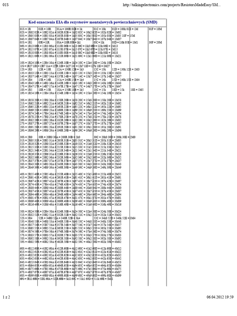 SMD Resistor EIA Code Guide | PDF