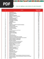 Liste des codes NSF détaillée | PDF | Science | Chimie