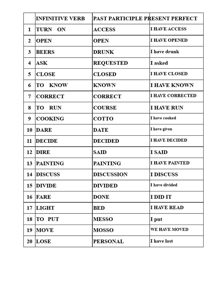 A1 07 Present Perfect Irregular Verbs 02 | PDF