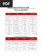 UNSC and Covenant Rank Structures | PDF
