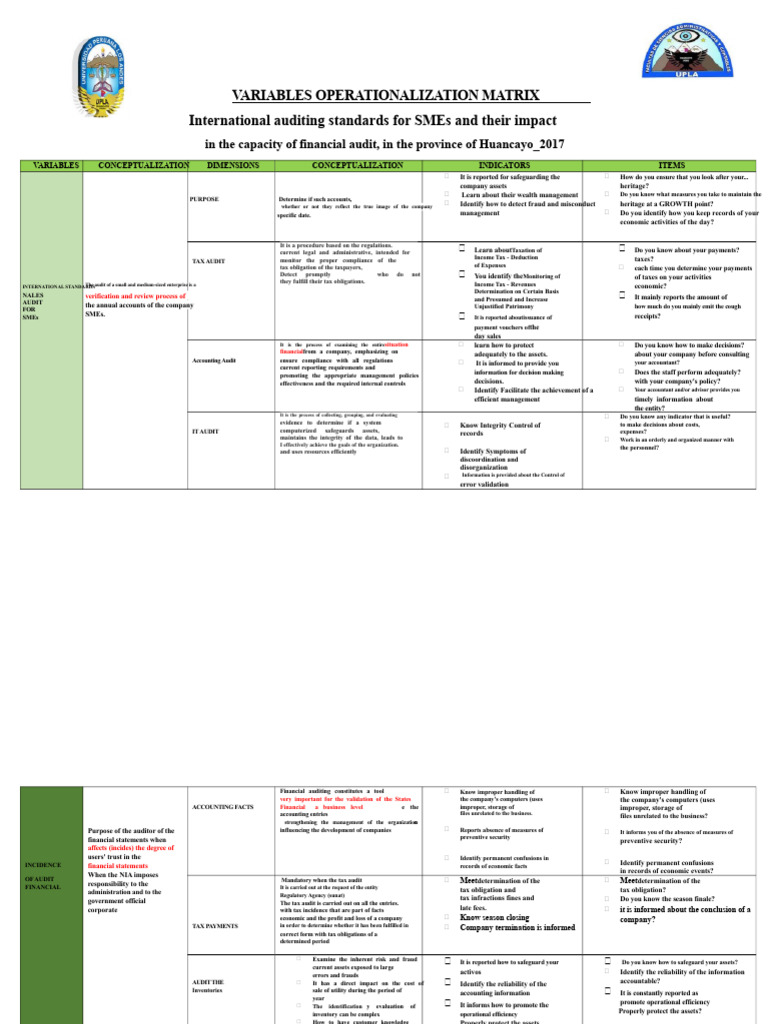 SMEs Financial Audit Standards Impact | PDF | Audit | Taxes