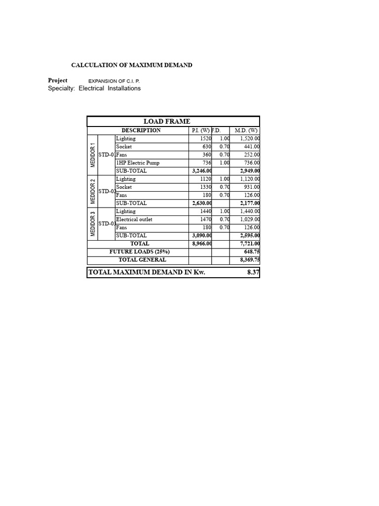 Department Store Load Chart | PDF | Physical Quantities | Electromagnetism