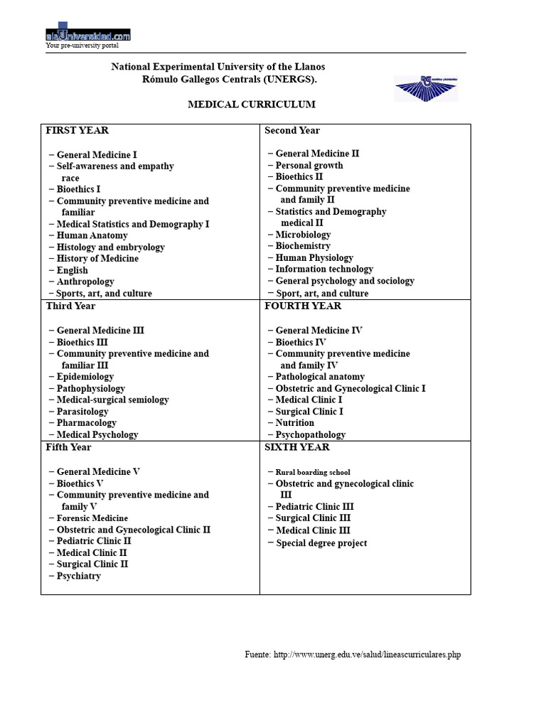 UNERGS Medical Curriculum Overview | PDF | Medicine | Health Care
