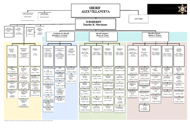 Estructura del Departamento del Sheriff | PDF | Sheriffs en los Estados ...