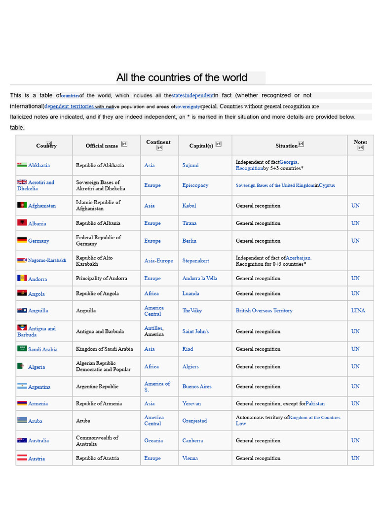 World Countries and Territories List | PDF | Global Politics ...