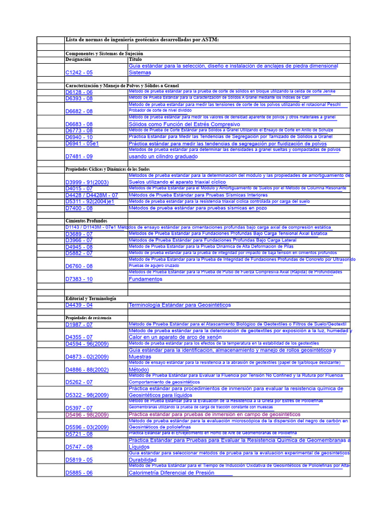 Lista de Normas ASTM de Ingeniería Geotécnica | PDF | Agua subterránea ...