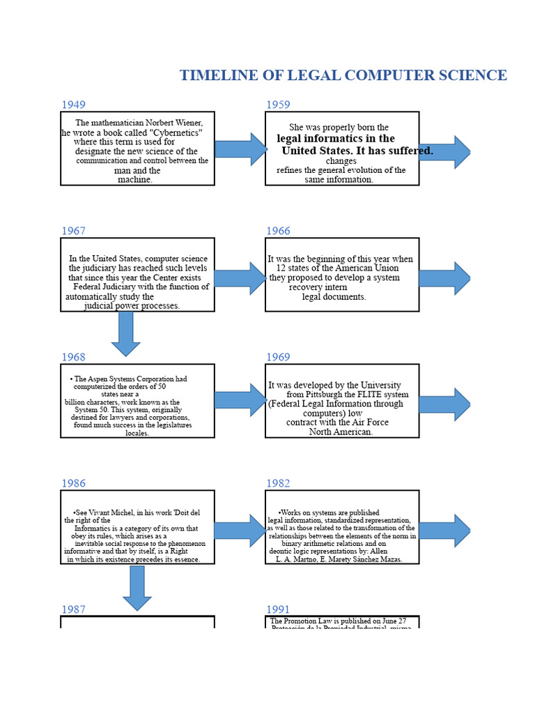 History of Legal Computer Science | PDF | Information Science | Computing