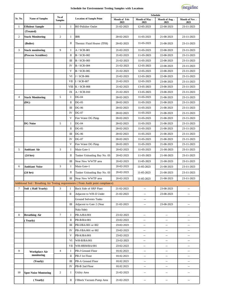 Environment Testing Schedule 2023 | PDF | Gases | Gas Technologies