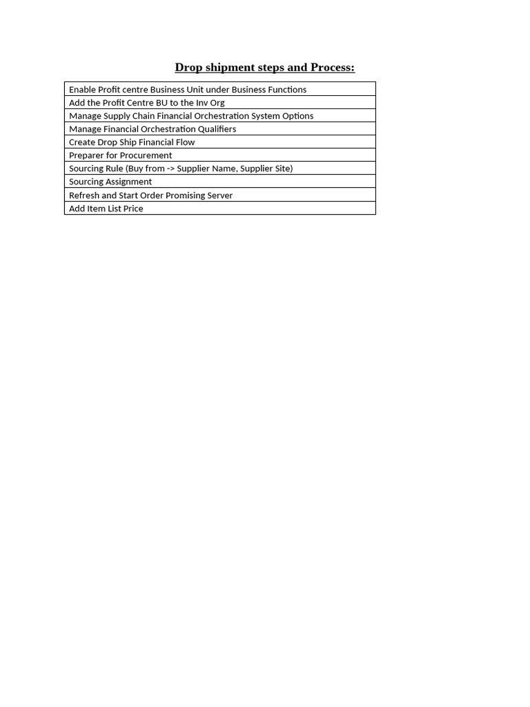 Drop Shipment Process Steps Guide | PDF