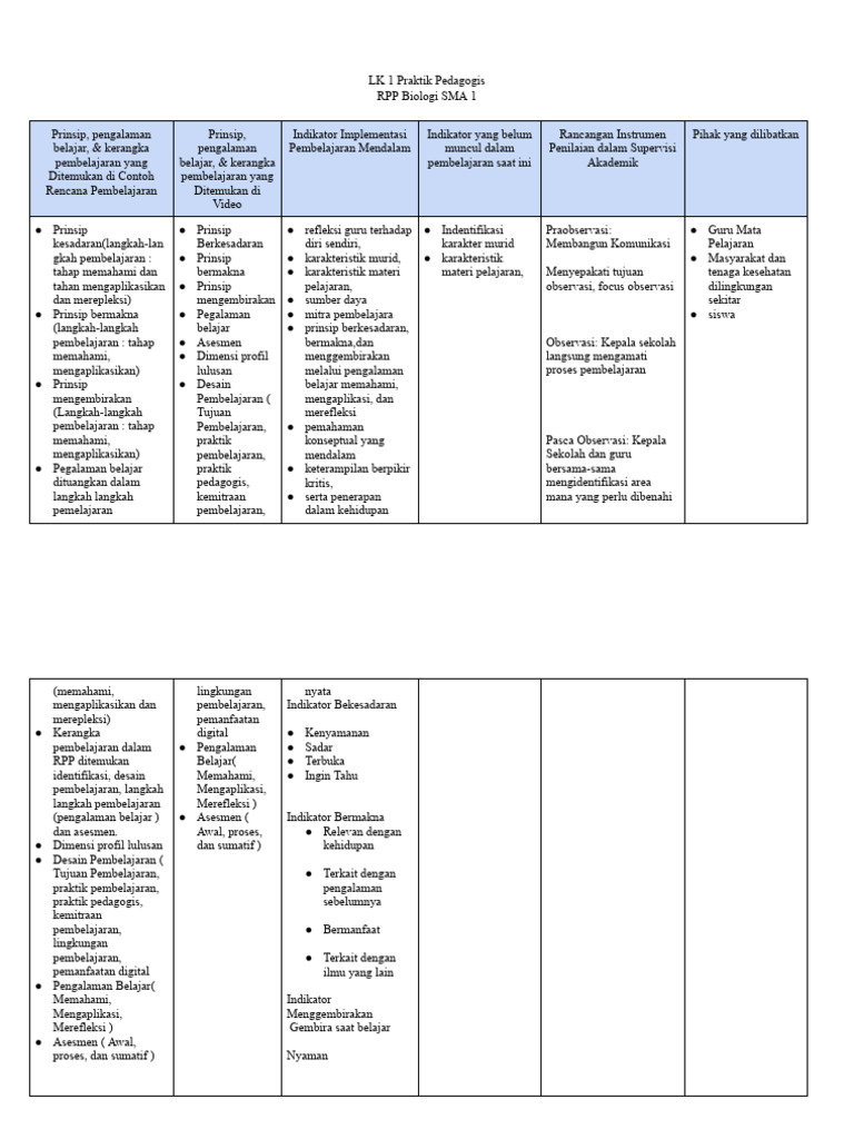 RPP Biologi SMA: Prinsip dan Asesmen | PDF