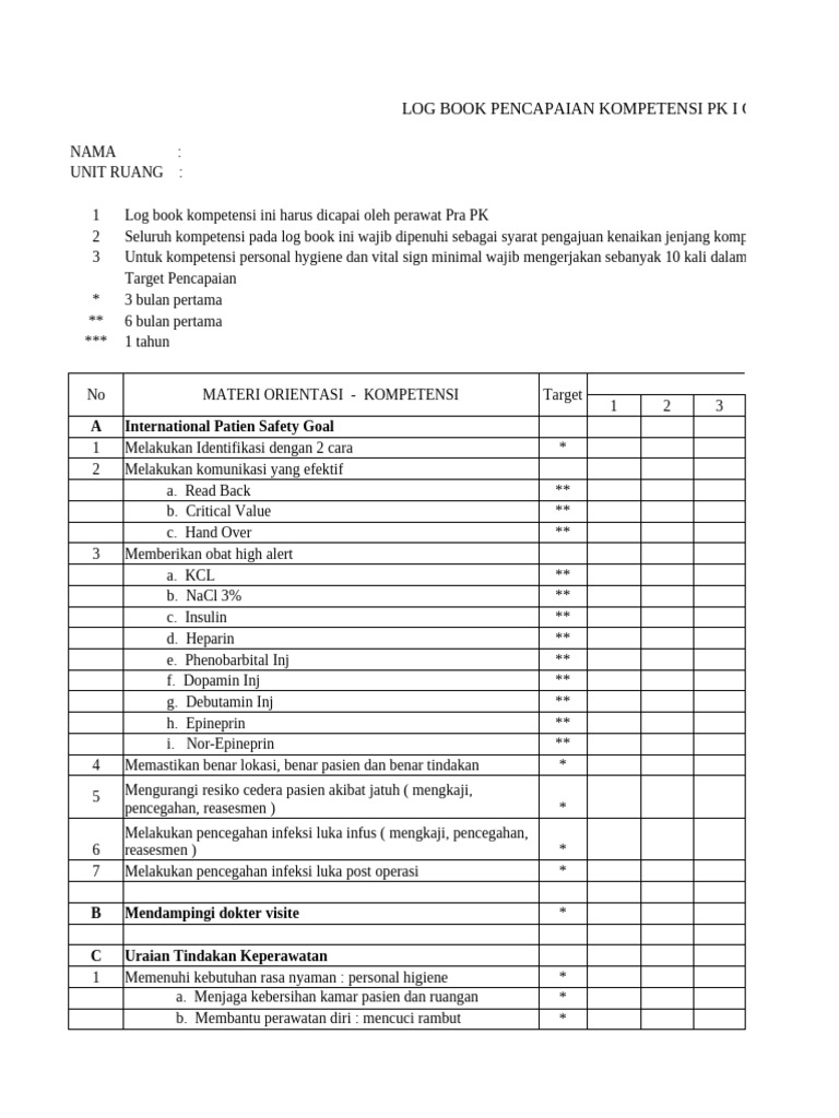 Log Book Kompetensi Perawat PK I & II | PDF