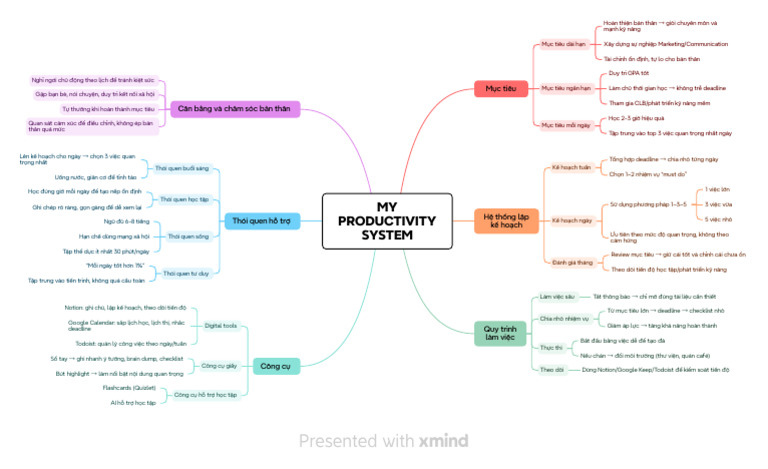My Productivity System | PDF
