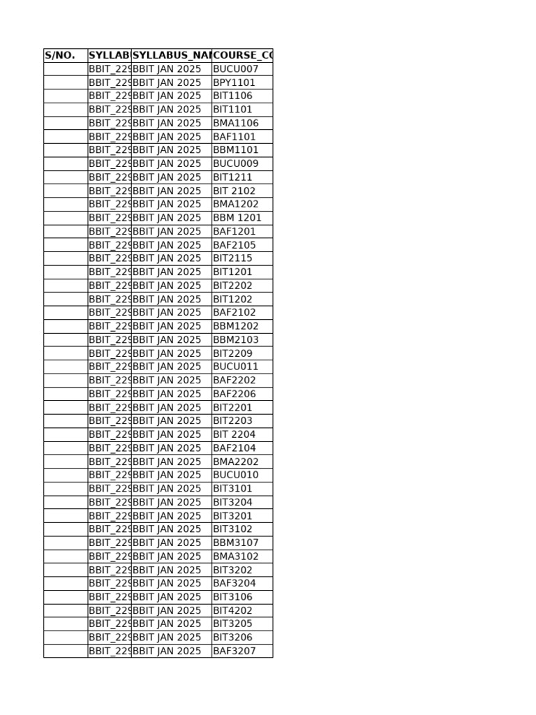 BBIT 229 Course Syllabus Overview | PDF | Data | Information System