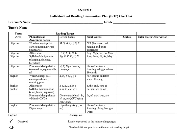 IRIP Checklist for Reading Interventions | PDF | Word | English Language