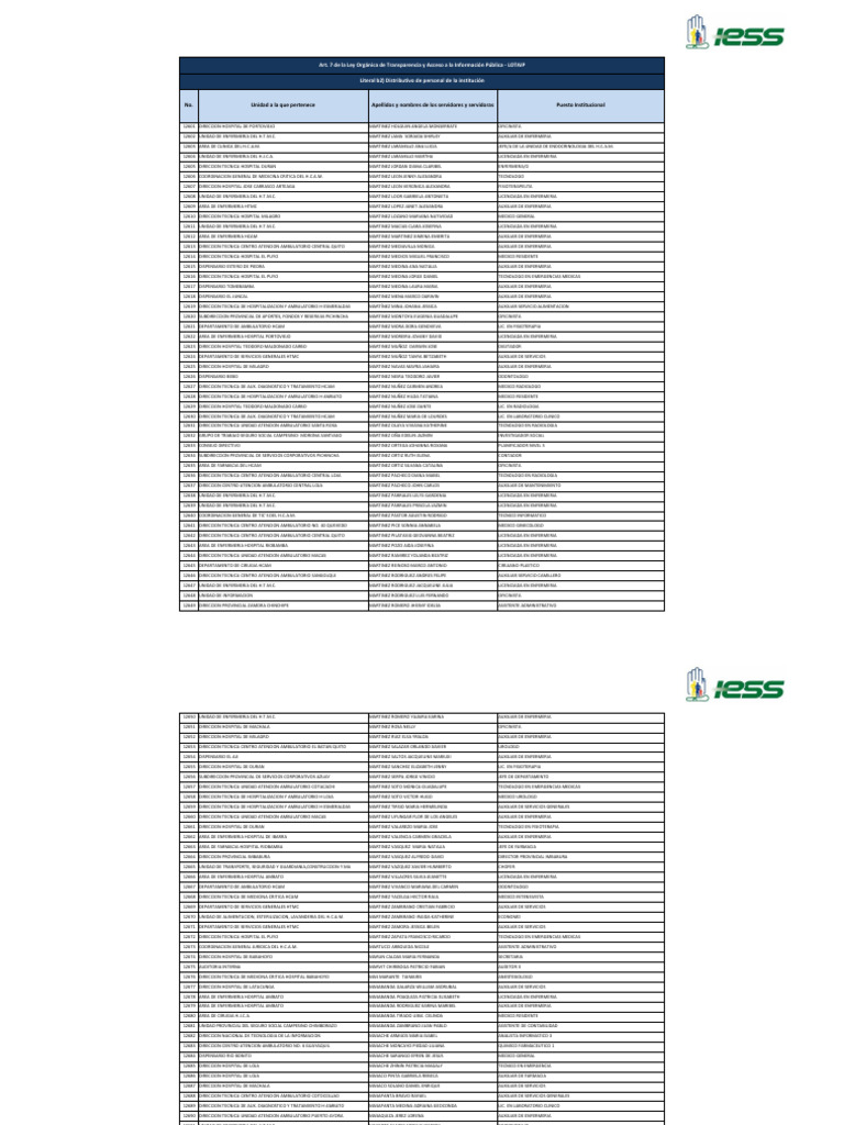 Distributivo de Personal Parte 2 - PDF Room | PDF | Hospital | Enfermería
