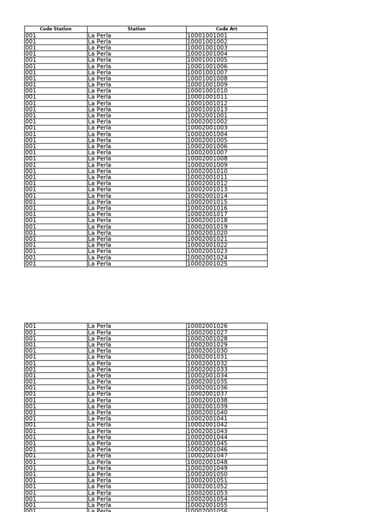 La Perla Code Art Collection | PDF