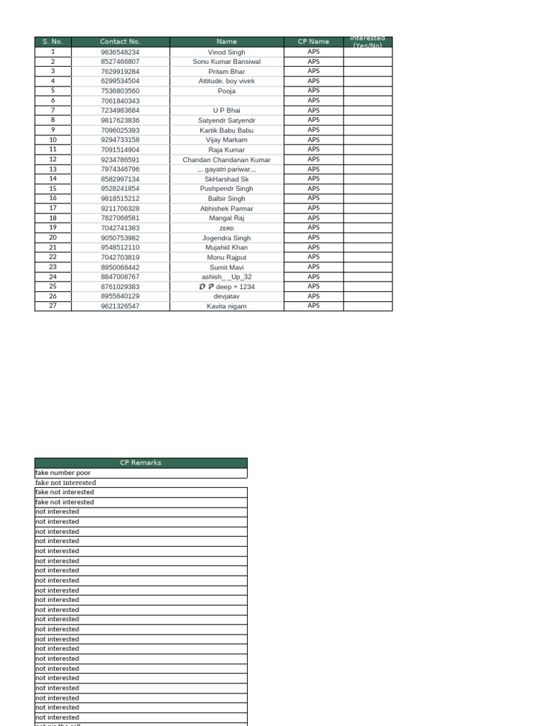 Leads 1 | PDF