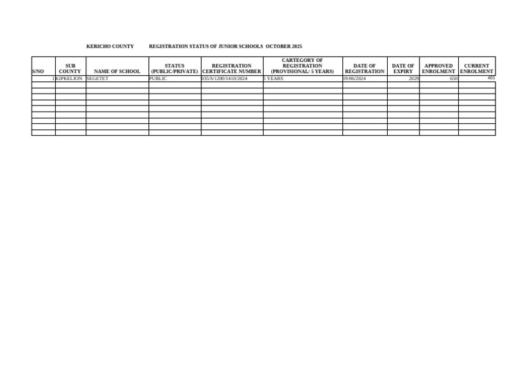 Regisration Status of Primary and Junior Schools October 2025-11 | PDF